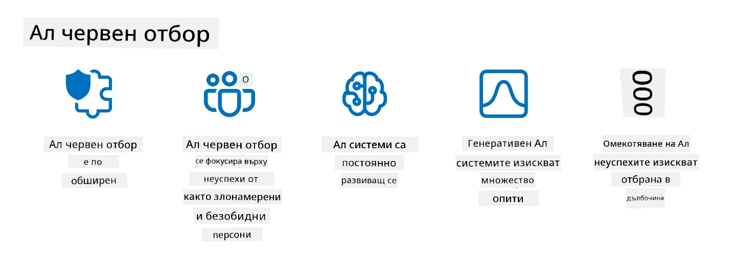 Насоки и ресурси за red teaming