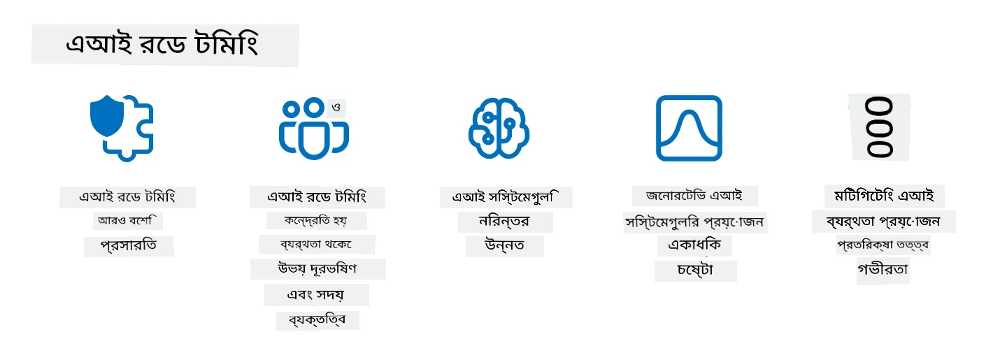 রেড টিমিং-এর জন্য নির্দেশিকা এবং সম্পদ