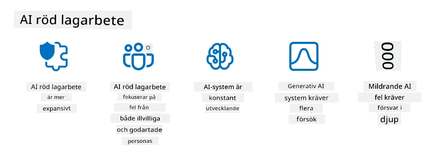 Vägledning och resurser för red teaming