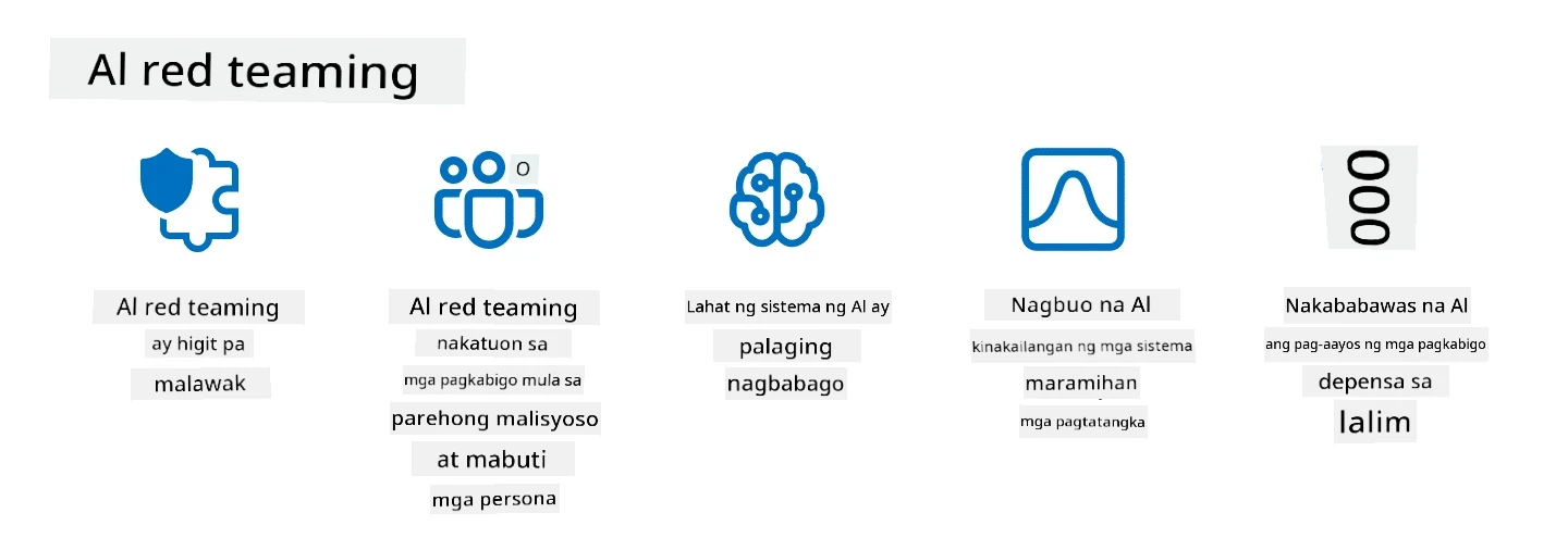 Mga gabay at resources para sa red teaming