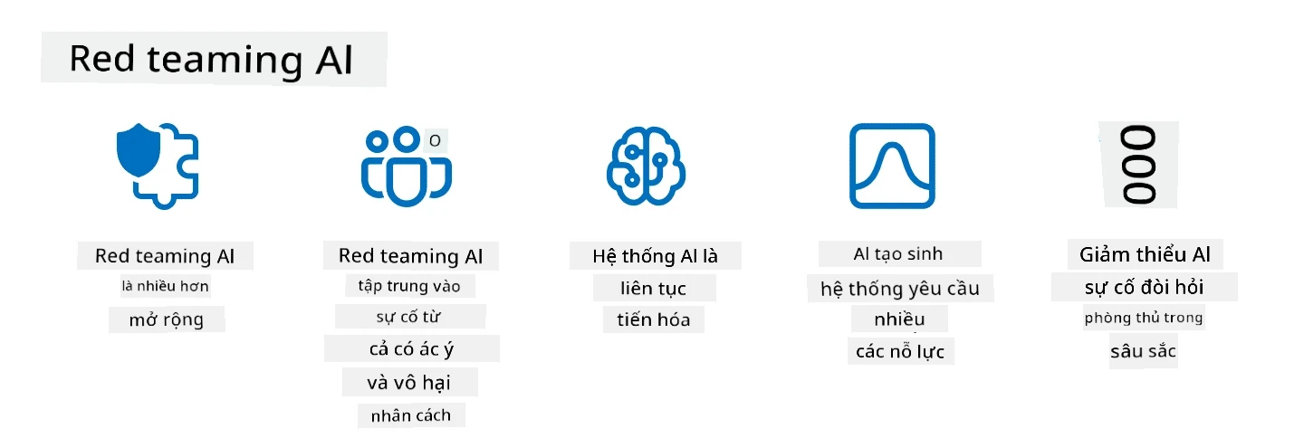Hướng dẫn và tài nguyên cho red teaming